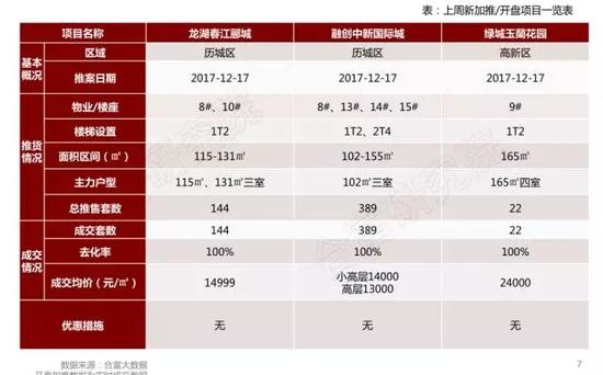 (数据来自合富辉煌)