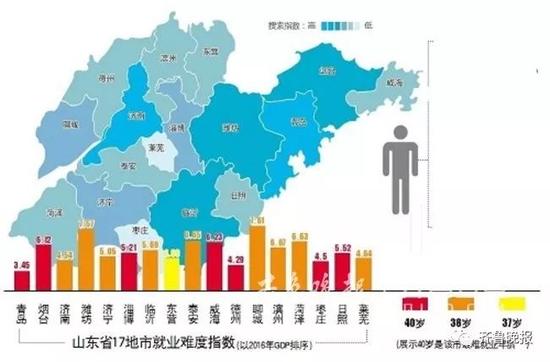 给中年人提供的岗位，技工最多