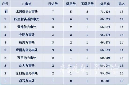 (齐鲁晚报·齐鲁壹点 记者 张阿凤)