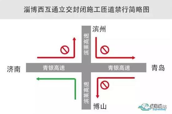 滨莱高速博山方向转青银高速银川方向可正常通行！