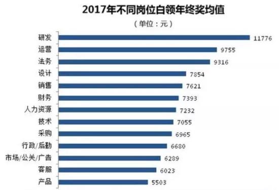 大家對年終獎的滿意程度