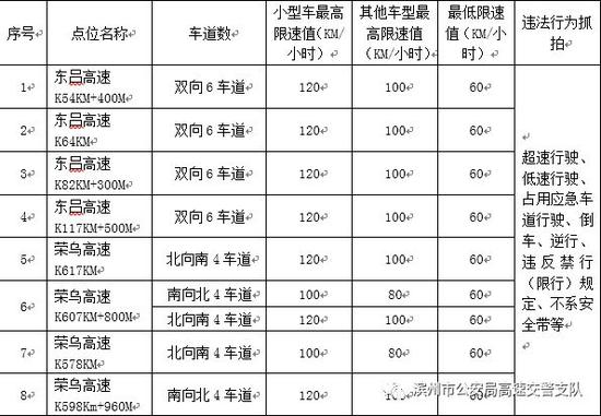 滨州市公安局高速路交通警察支队