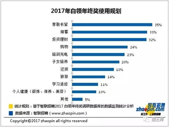 榴莲、袜子、馒头，奇葩年终奖你收过几个？