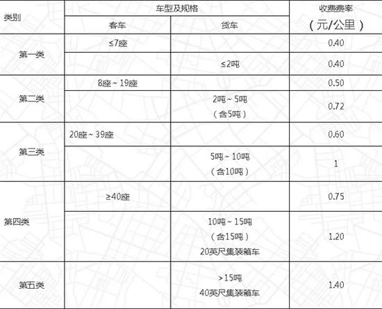 高速公路特大桥(隧道)车辆通行费收费标准：