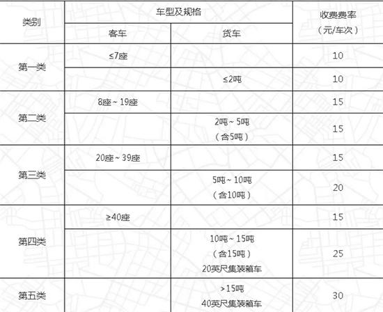 普通公路(桥梁、隧道)车辆通行费收费标准：