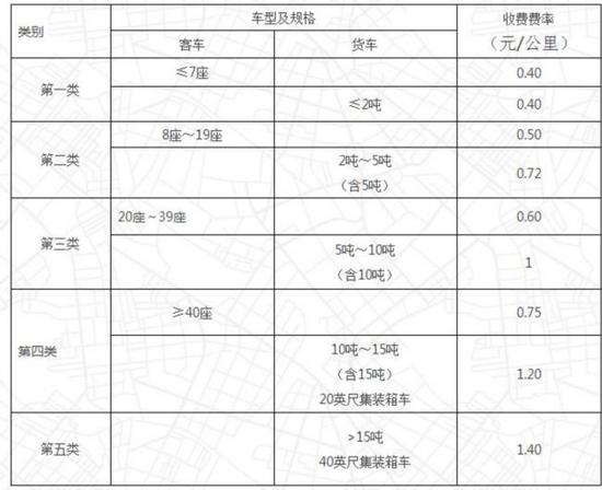 高速公路特大桥（隧道）车辆通行费收费标准：