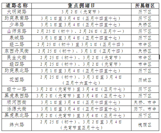 交通如何管制?周边如何停车?