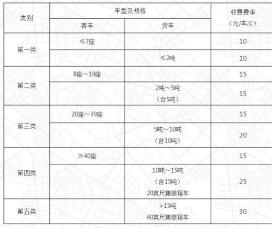 货车计重收取车辆通行费高速公路计重基本费率为0.08元/吨公里