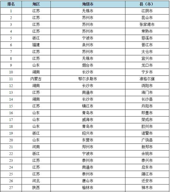 邹平企业排名_邹平一中南校区
