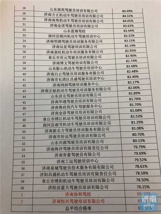 (濟南時報)