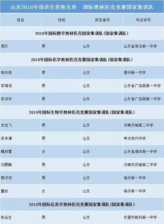 注意: