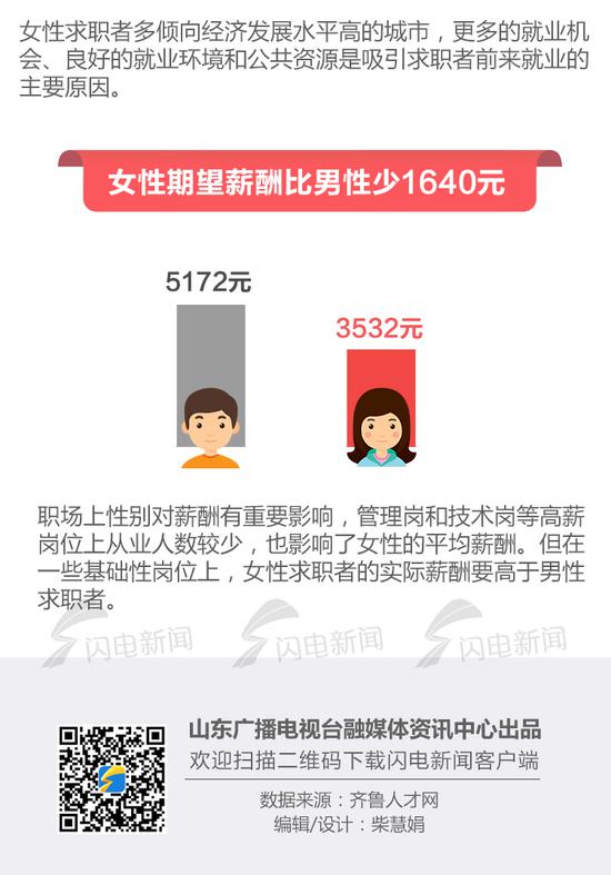 齐鲁网3月8日讯