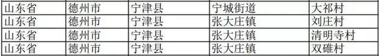 交易额达到多少才能叫“淘宝村”?