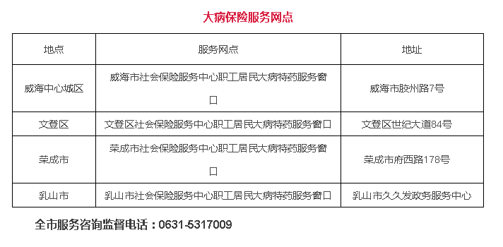 今年威海人的养老金将上涨!附大病保险服务网点