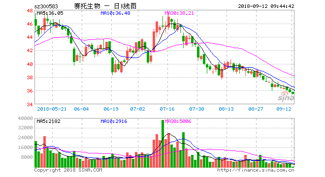 热点栏目 自选股 数据中心 行情中心 资金流向 模拟交易