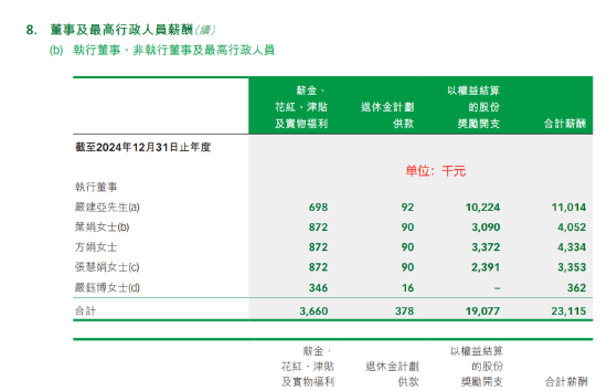 （巨子生物2024年年度报告中高管薪酬部分）