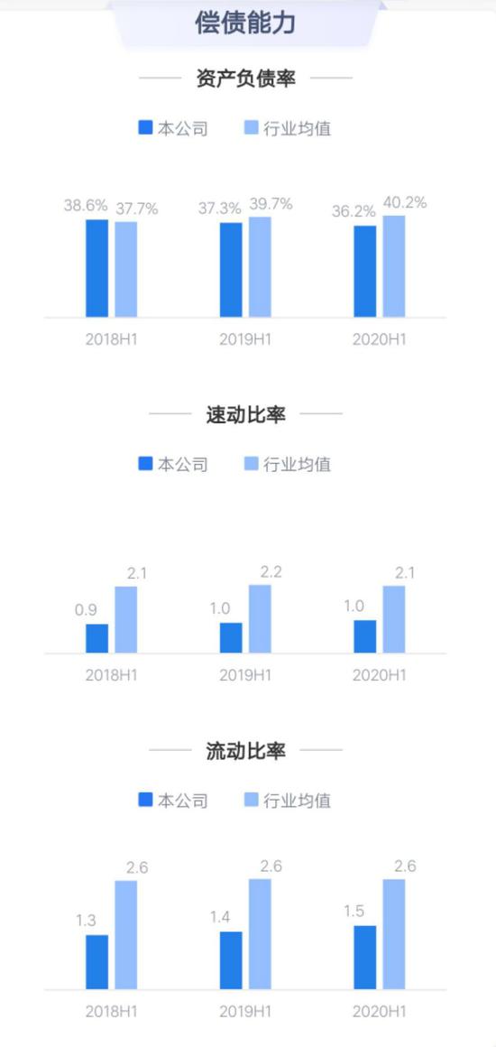 (数据来源:鹰眼系统)