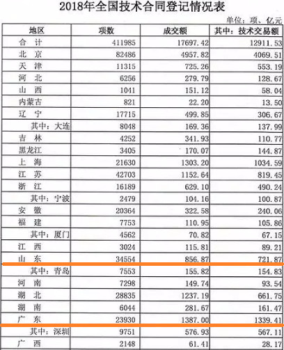 来源：科技部火炬中心