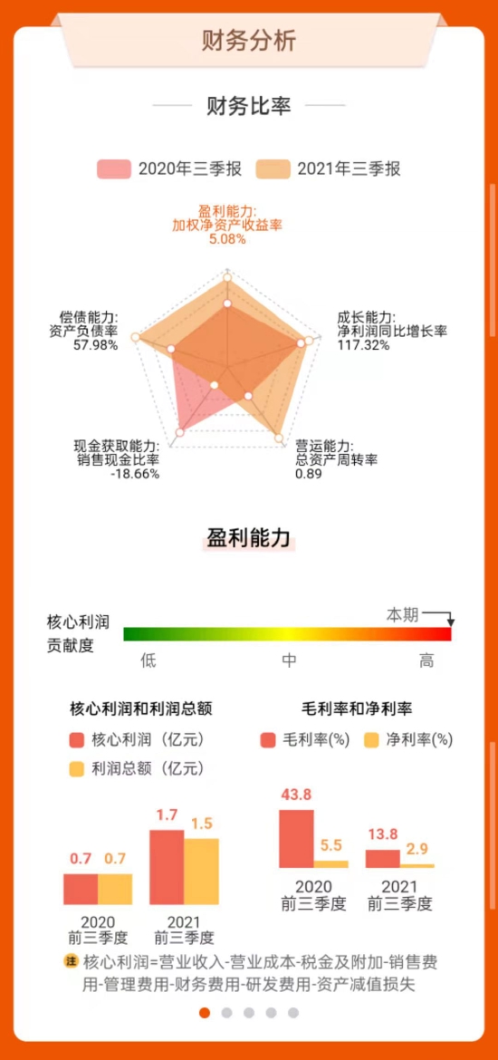 △华仁药业2021年前三季度概况（来源/东方财富网）