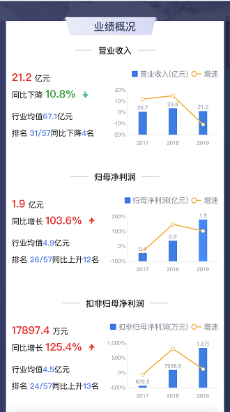 数据来源:鹰眼系统