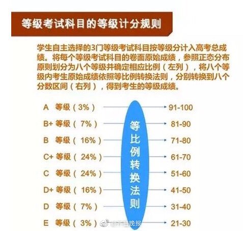 学生可以按照兴趣来选课