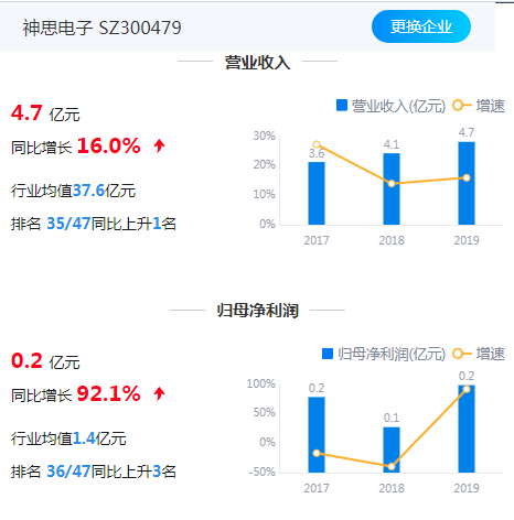 (数据来源:鹰眼预警)