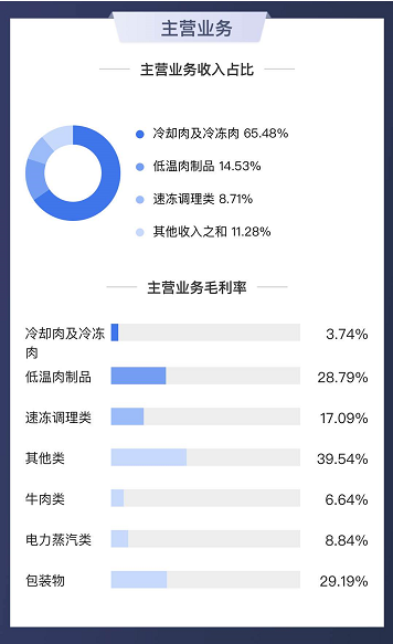 数据来源:鹰眼系统