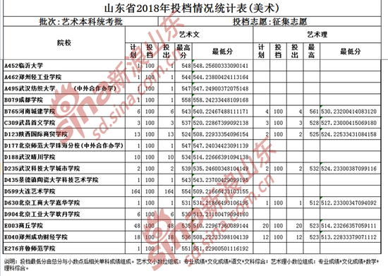 山东省2018年普通高校招生艺术类本科统考批