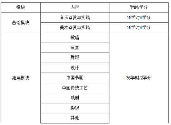 部分内容