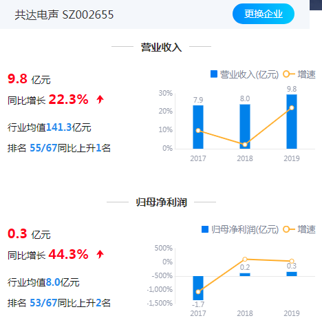 (数据来源:鹰眼预警)