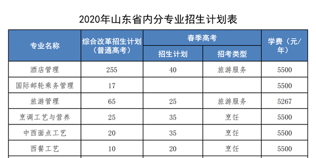 招生计划