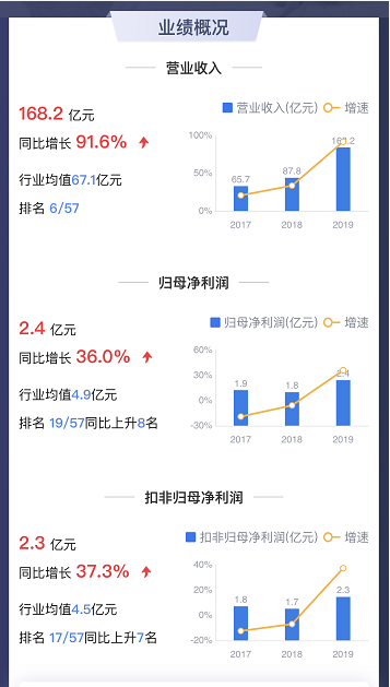 数据来源:鹰眼系统