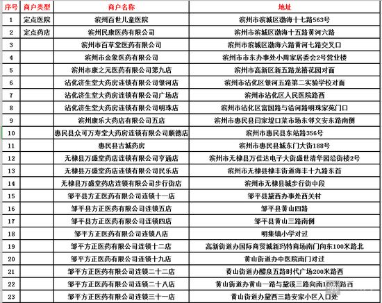 滨州人口增加_滨州学院(2)