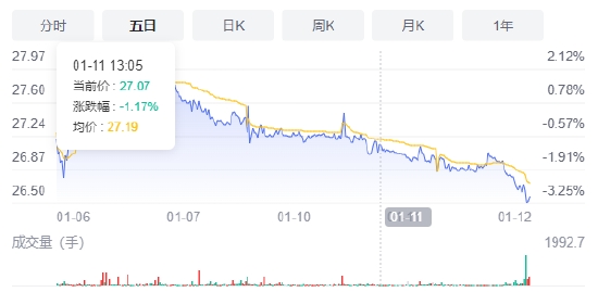 △豪迈科技近5日股价走势(资料来源:东方财富网)