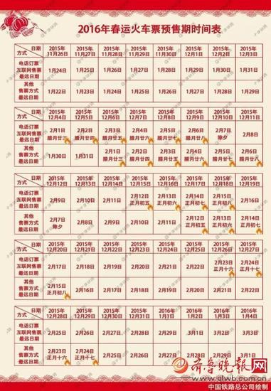 春運火車票預售期時間表