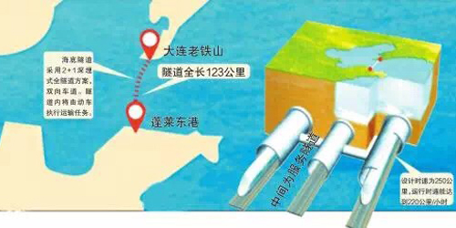 烟大海底隧道资料图