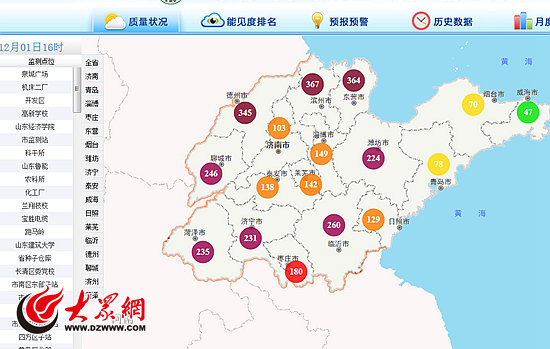 截至12月1日下午16时，全省半数以上城市已告别重度污染，雾霾呈现逐步消散之势。