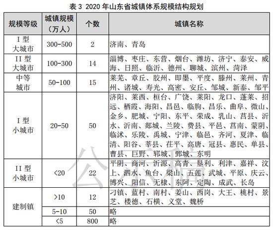 人口老龄化_2011山东省人口