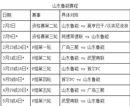 亚冠赛程:鲁能上港年初二出击 3月赛程考验国