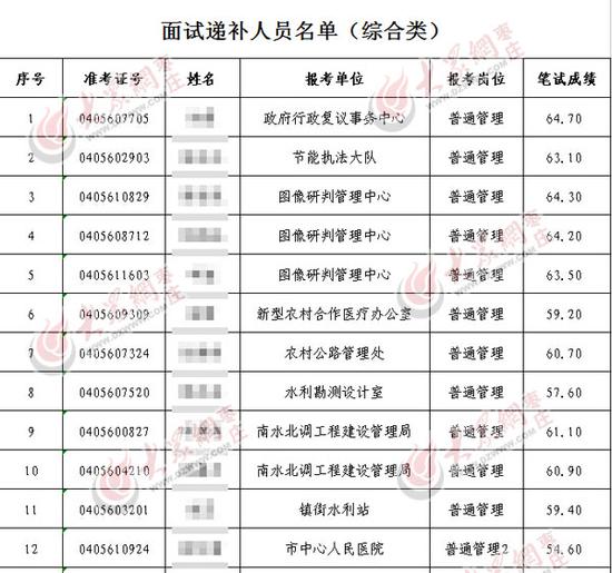 滕州市淤庄村人口名单_中国滕州网 -我国企业退休人员基本养老金明年1月1日起