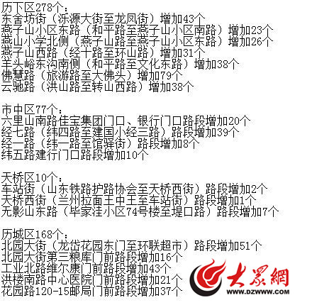 去年濟南市區增設的533個路邊停車位
