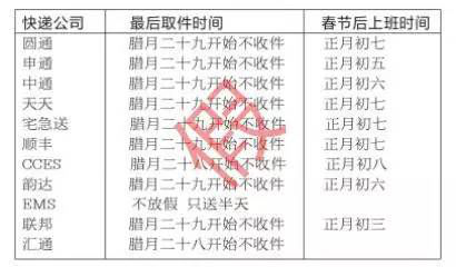 網上流傳的快遞公司放假時間表。