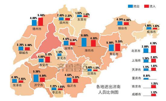 進(jìn)出濟(jì)南的,17歲-24歲的占半