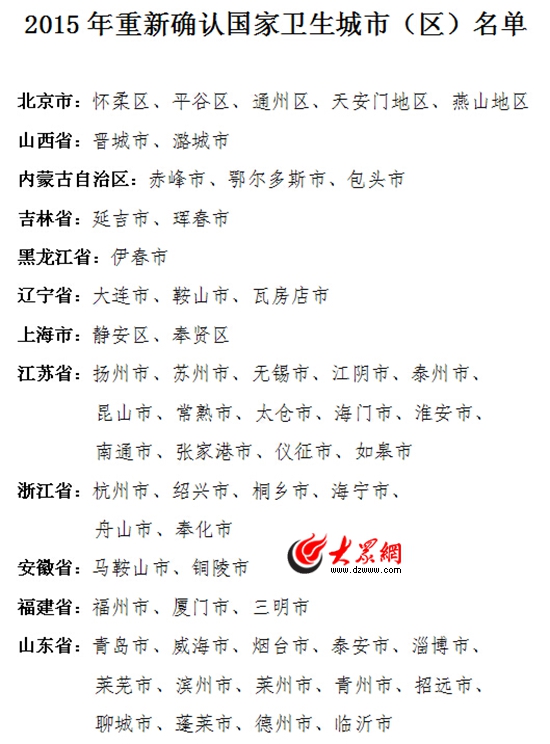 2015年重新確認國家衛(wèi)生城市（區(qū)）名單（部分截圖）