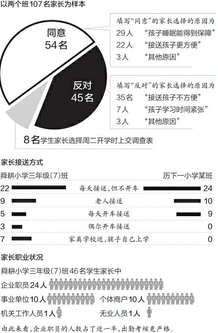 21日，全市中小学集中报到。 记者王锋 摄□本报记者 潘奕轩  徐从芬