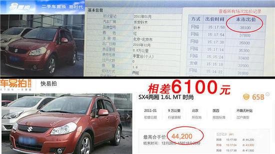 在4S店通過(guò)車易拍拍賣時(shí)的差價(jià)