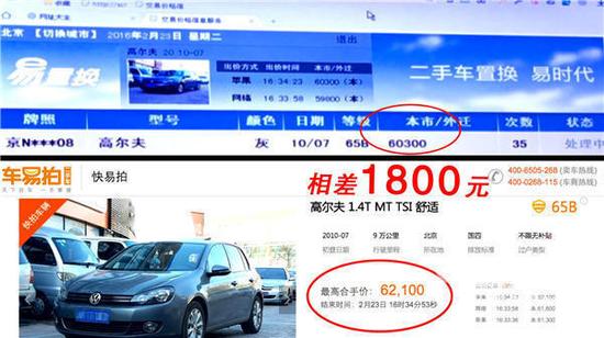 在車易拍服務(wù)網(wǎng)點(diǎn)拍賣時(shí)的差價(jià)