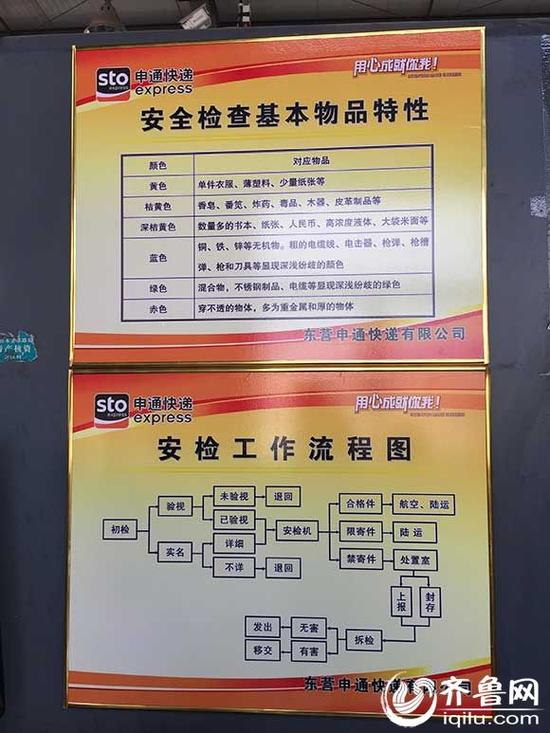 寄件過X光機無“漏網(wǎng)” 通過顏色、形狀辨物品特性