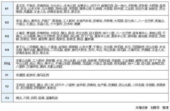 环线、M4线给济南中心添动力