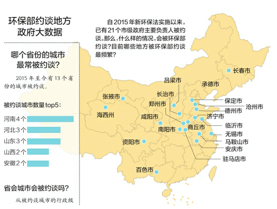 環保部約談地方